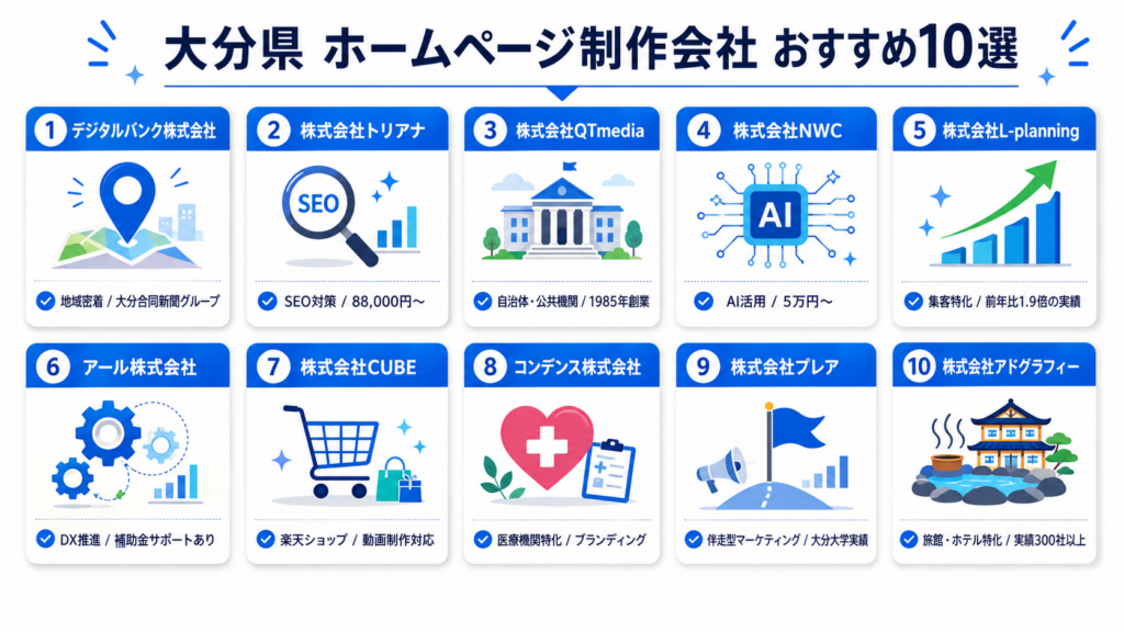 大分県 ホームページ制作 おすすめ 10社 比較表