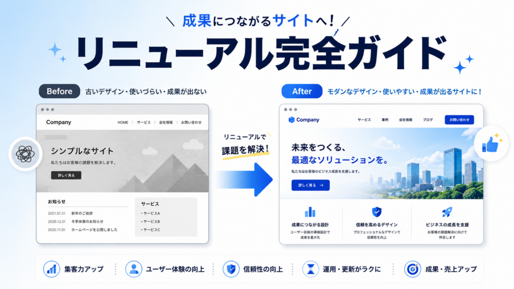 ホームページリニューアルの費用・時期・進め方【2026年版】失敗しない完全ガイド
