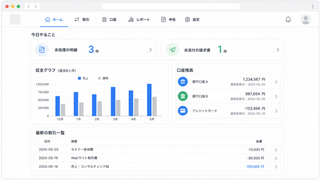 フリーランス おすすめ 会計ソフト freee ホーム画面 ダッシュボード