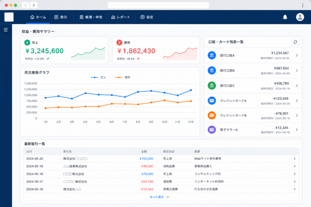 フリーランス おすすめ 会計ソフト マネーフォワード ダッシュボード 画面