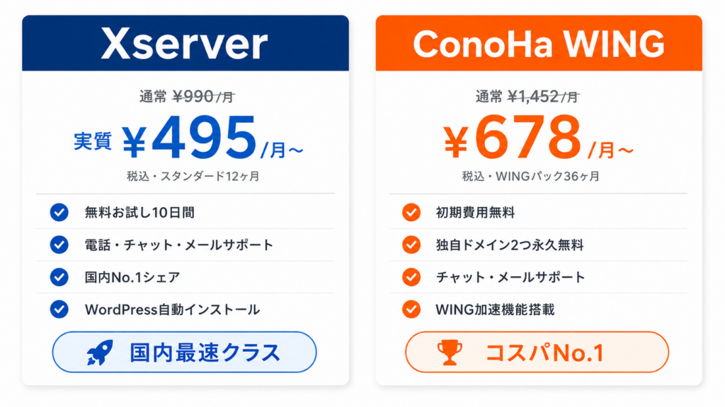 レンタルサーバー おすすめ 比較 エックスサーバー ConoHa WING 料金・速度・サポート比較表