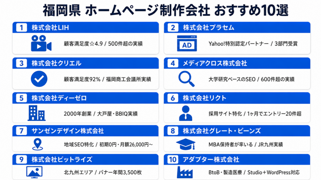 福岡県 ホームページ制作 おすすめ 10社 比較表