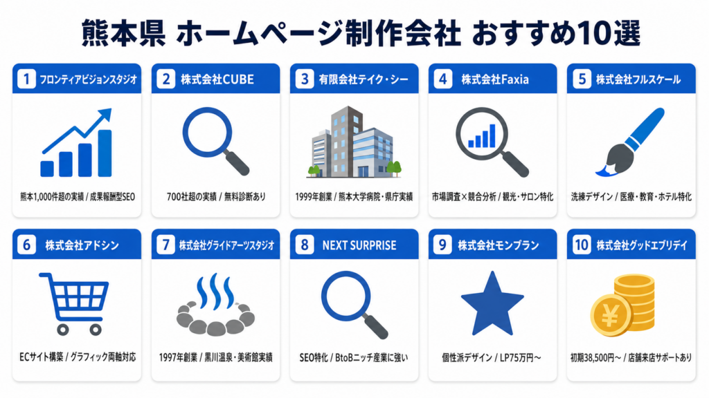 熊本県 ホームページ制作 おすすめ 10社 比較表
