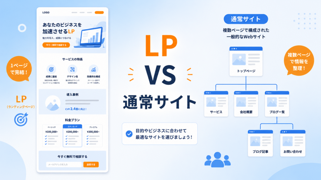 LPとは何か？ランディングページと通常サイトの違いを徹底解説